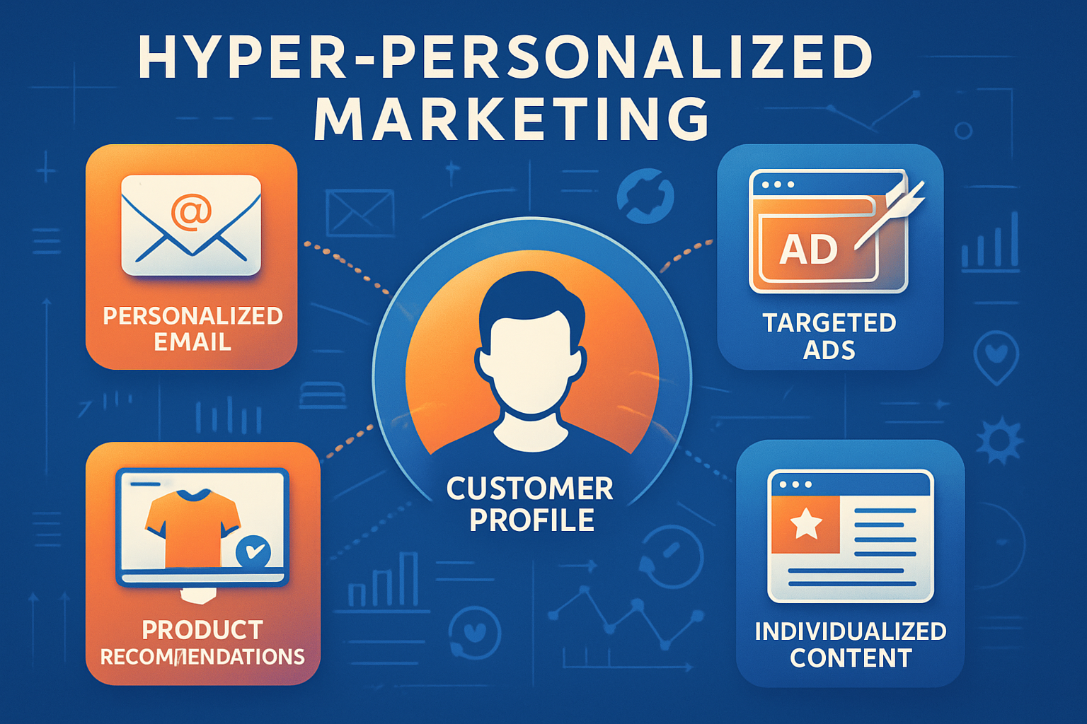 Personalized Marketing